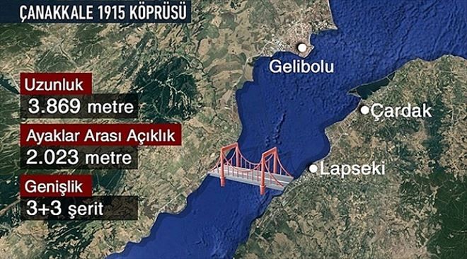 Başbakanlıktan ´1915 Çanakkale Köprüsü´ Genelgesi...