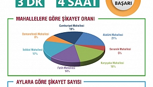 Çan Belediyesi WhatsApp İletişim Hattı Vatandaş Memnuniyetini Arttırdı