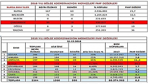 Organ Bağışında Türkiye 1.siyiz