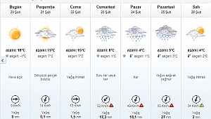 Hafta Sonu Kar Geliyor