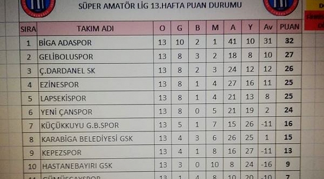 Yeni Çanspor 0 – 4 Biga Adaspor