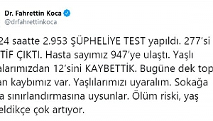 ÖLÜ SAYISI 21'E VAKA SAYISI 947'YE YÜKSELDİ!