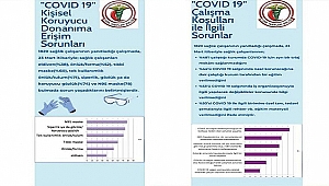 SAĞLIK ÇALIŞANLARININ COVID-19 VİRÜSÜNE MARUZ KALIMINA İLİŞKİN RİSK DEĞERLENDİRMESİ ANKETİ ÖN RAPORU AÇIKLANDI