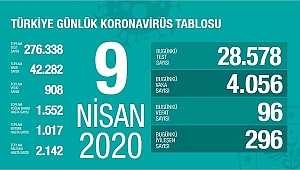 24 SAATİN BİLANÇOSU AĞIR OLDU