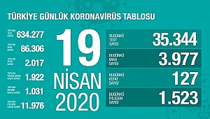 "REHAVETE KAPILMA TÜRKİYE"