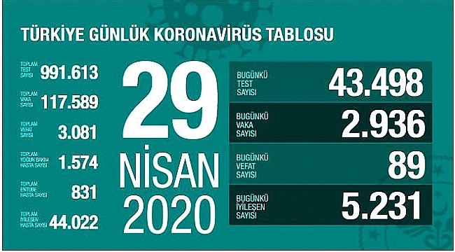 TOPLAM SAYI 3081 OLDU !!