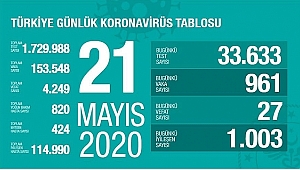 MASKE + 1,5 METRE SOSYAL MESAFE