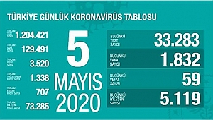 SALGINA FIRSAT TANIMAMALIYIZ !!