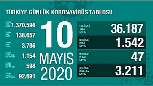 TABLO 83 MİLYONUN ESERİDİR!!