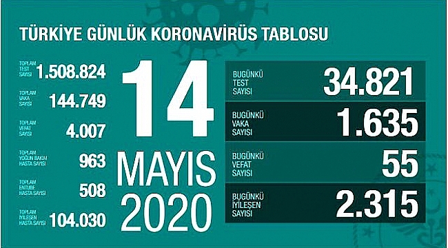 TOPLAM İYİLEŞME ORANI YUZDE 71.8
