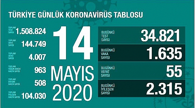 TOPLAM İYİLEŞME ORANI YUZDE 71.8