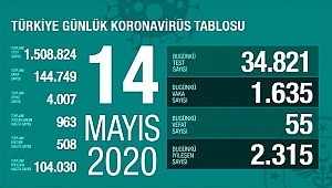 TOPLAM İYİLEŞME ORANI YUZDE 71.8