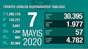 VAKA SAYISINDAKİ KISMİ ARTIŞ GERİLEME EĞİLİMİNDE