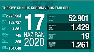 BİLİM KURULU TOPLANTI SONRASI İL İL VERİLER AÇIKLANDI