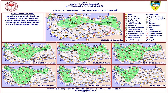 BİR HAFTA BOYUNCA YAĞMUR VAR!