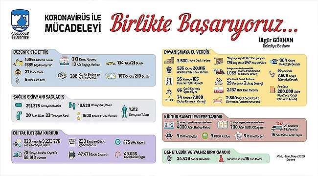 BİRLİKTE BAŞARIYORUZ