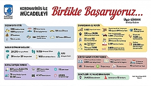 BİRLİKTE BAŞARIYORUZ