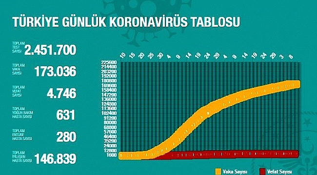 SAĞLIK BAKANINDAN BİLİM KURULU TOPLANTISI SONRASI DEĞERLENDİRME !