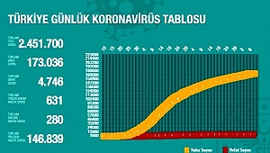 SAĞLIK BAKANINDAN BİLİM KURULU TOPLANTISI SONRASI DEĞERLENDİRME !