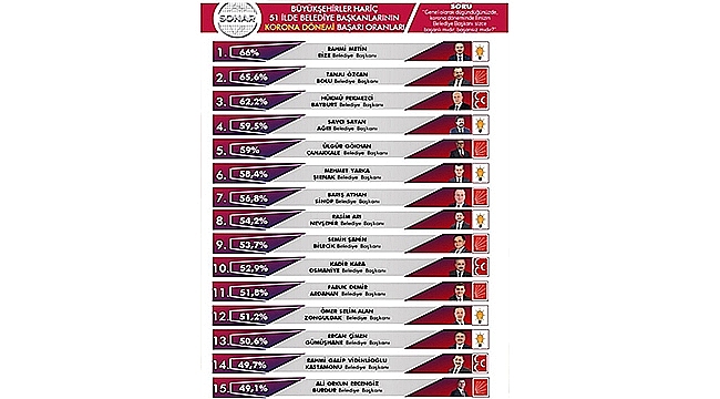 ÇANAKKALE 5.SIRADA YER ALDI