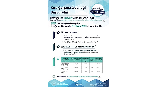 KISA ÇALIŞMA ÖDENEĞİ (KÇÖ) BAŞVURU TARİHİ VE ÖDEME SÜRELERİ UZATILDI