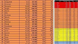 ÇANAKKALE TURUNCU LİSTEDE!