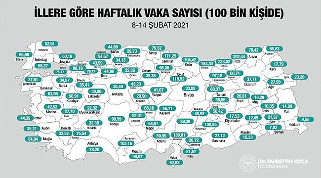 SAĞLIK BAKANI KOCA, İLLERE GÖRE HAFTALIK VAKA SAYILARINI PAYLAŞTI!