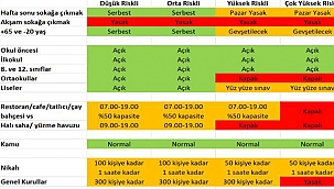 KADEMELİ NORMALLEŞME NETLEŞTİ