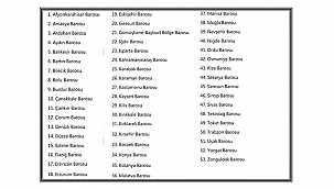 53 BARO TARAFINDAN TEPKİ GÖSTERİLDİ!