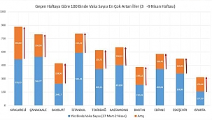 ÇANAKKALE İKİNCİ SIRADA!