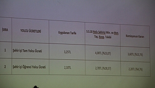 ŞEHİR İÇİ TOPLU ULAŞIMA ZAM GELDİ!