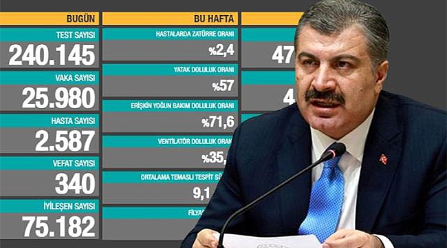 BAKAN KOCA TARTIŞMA YARATAN TABLOYA AÇIKLIK GETİRDİ!