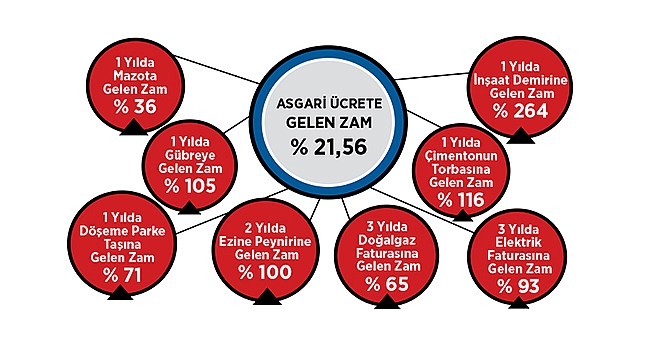 BORÇTAN BORCA, ZAMDAN ZAMA KOŞUYORUZ!