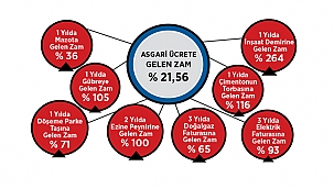 BORÇTAN BORCA, ZAMDAN ZAMA KOŞUYORUZ!