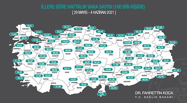 BAKAN KOCA İLLERE GÖRE HAFTALIK 100 BİN KİŞİDE GÖRÜLEN VAKA SAYISINI AÇIKLADI