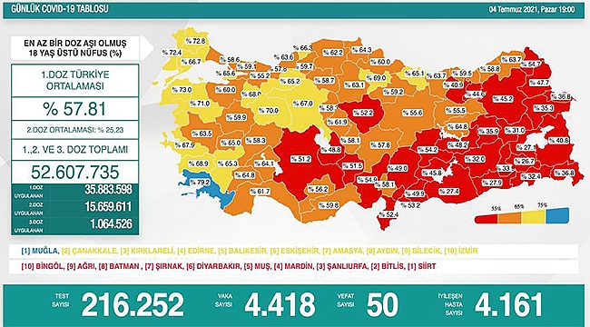 ÇANAKKALE'DEKİ AŞILAMA ÇALIŞMALARI DEVAM EDİYOR