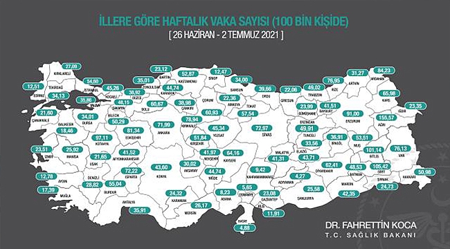 SON BİR HAFTADA VAKA SAYISI EN ÇOK ARTAN VE AZALAN İLLERİMİZ