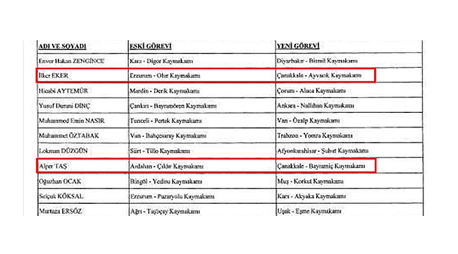 BAZI İLÇELERE YENİ KAYMAKAMLAR ATANDI