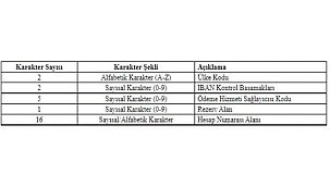 IBAN SİSTEMİNDE YENİ DÖNEM BAŞLADI