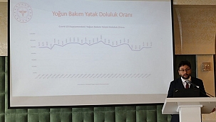 ÇANAKKALE'NİN PANDEMİ DURUMU MASAYA YATIRILDI