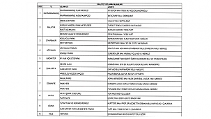 28 BİN 44 KİŞİ TAHLİYE EDİLDİ