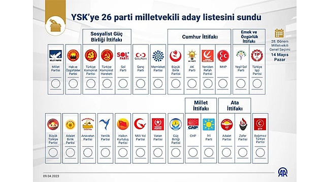 PUSULADAKİ PARTİ SAYISI 32'DEN 26'YA DÜŞTÜ