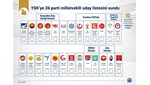 PUSULADAKİ PARTİ SAYISI 32'DEN 26'YA DÜŞTÜ