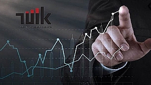 TOPLAM CİRO YILLIK %39,8 ARTTI