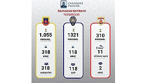 RAMAZAN BAYRAMI GÜVENLİK TEDBİRLERİ