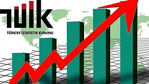 İHRACAT VE İTHALAT MİKTAR ENDEKSLERİNDE ARTIŞ YAŞANDI