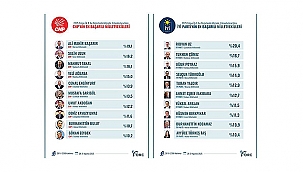 2025 YILININ İLK 8 AYINDA İYİ PARTİ'DEN ÖNE ÇIKAN İSİM RIDVAN UZ