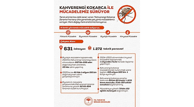 KAHVERENGİ KOKARCA İLE MÜCADELE SÜRÜYOR