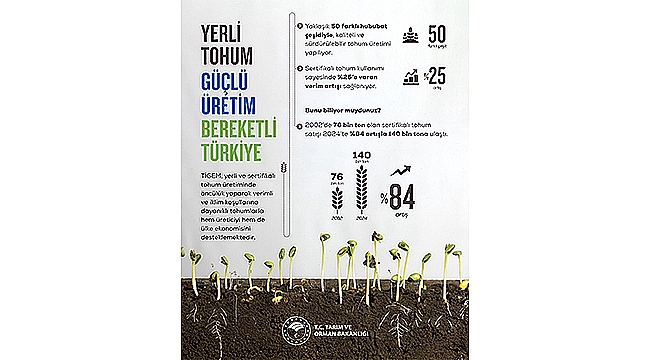 YERLİ TOHUMLA ÜRETİM, BEREKETİN TEMİNATI