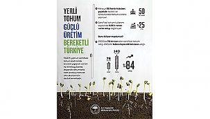 YERLİ TOHUMLA ÜRETİM, BEREKETİN TEMİNATI